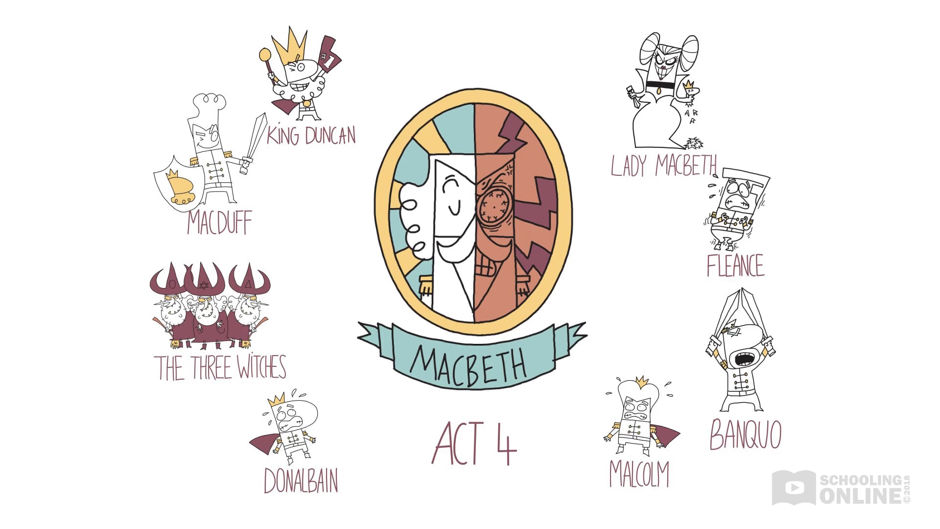 Macbeth Theme of Fate vs Free Will Shakespeare Today Series