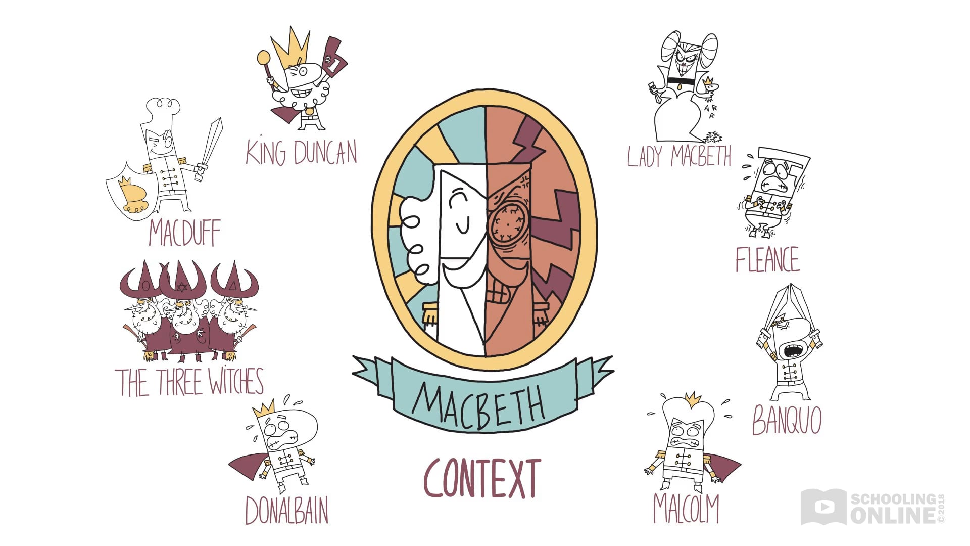 Macbeth Theme of Order vs Chaos - Shakespeare Today Series