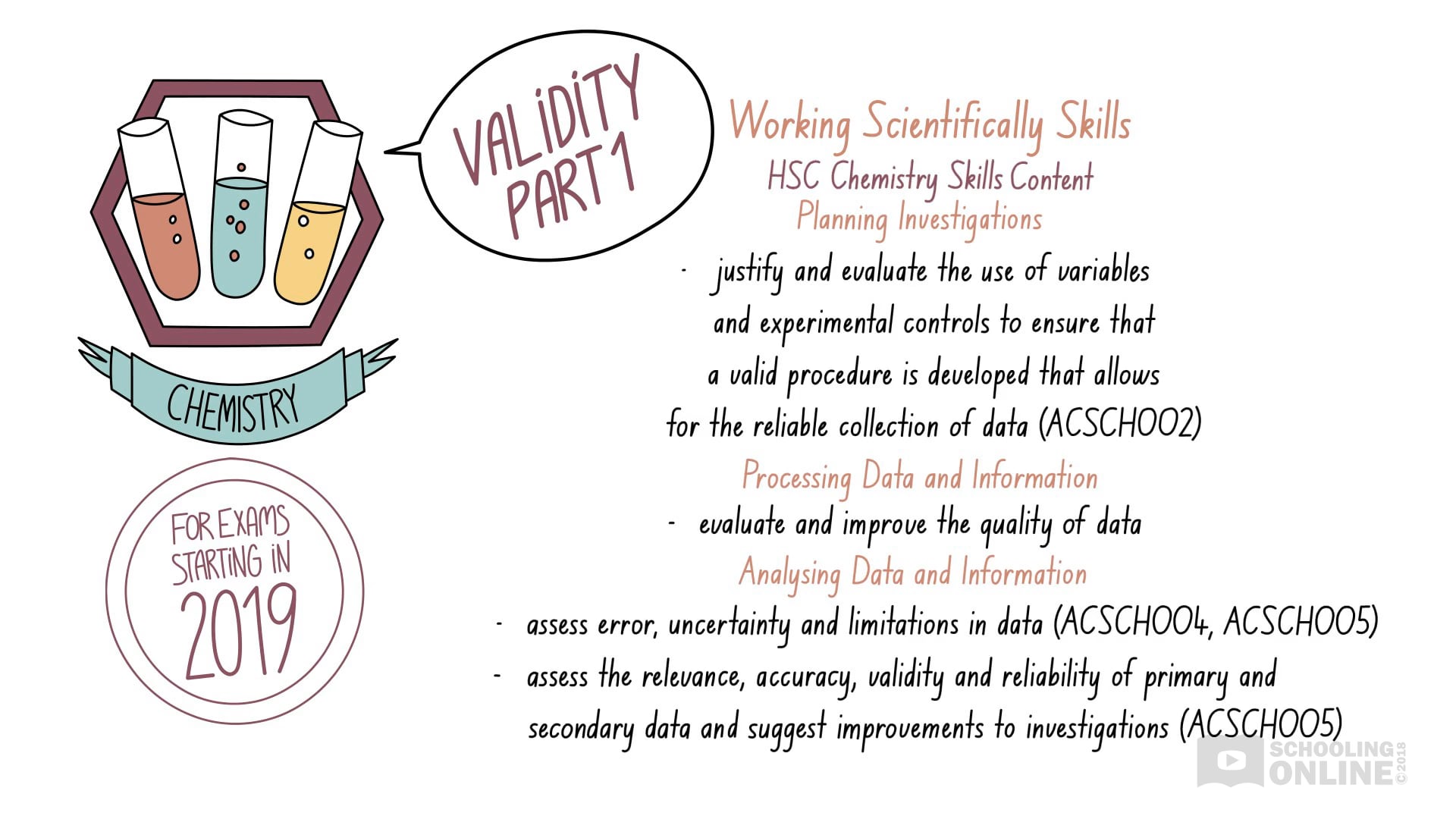 what is the importance of validity and reliability