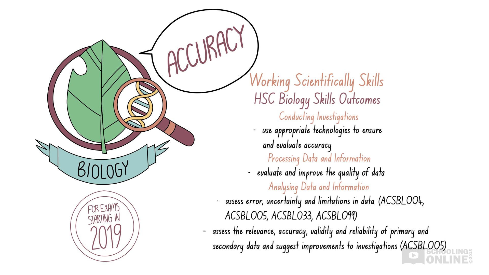 Reliability 1 Biology Skills