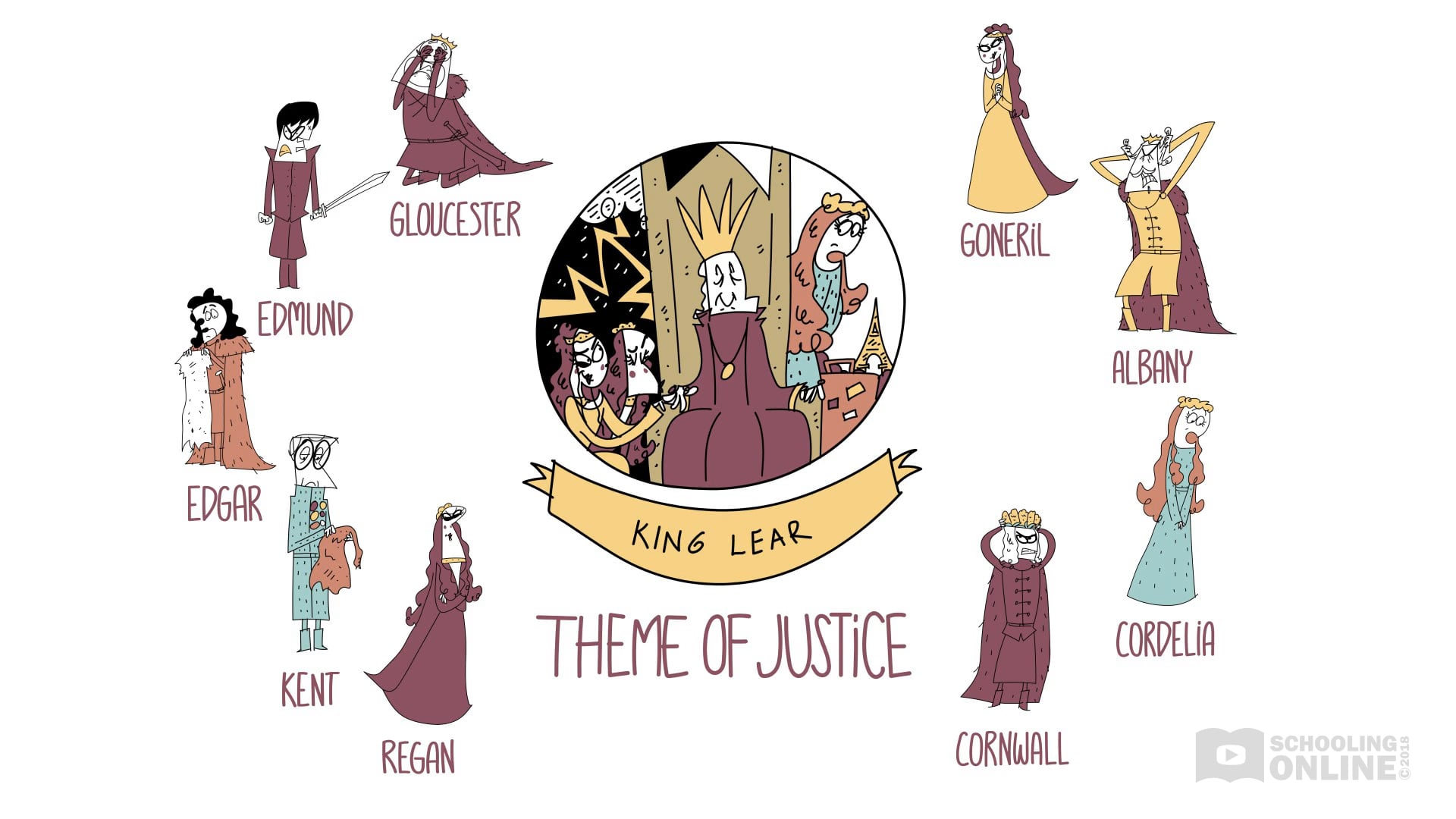 The Theme of Justice in King Lear