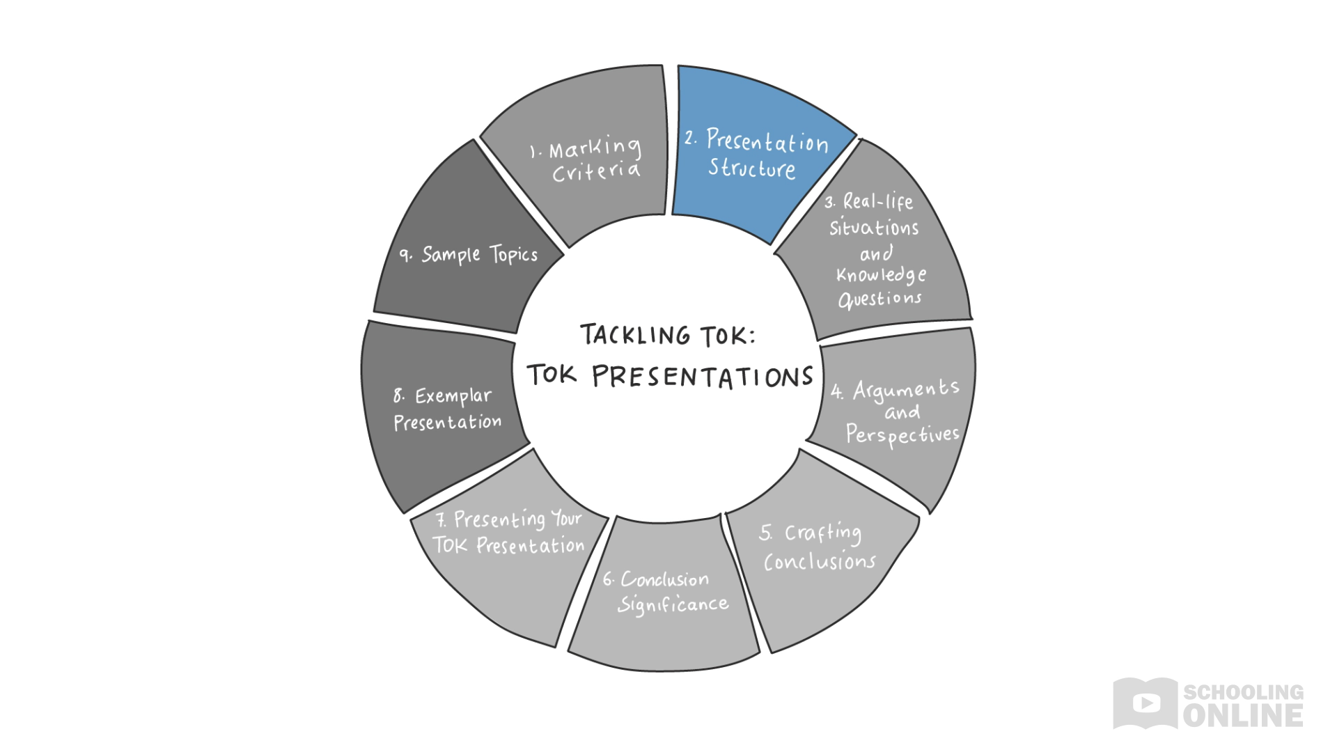 methodology definition tok