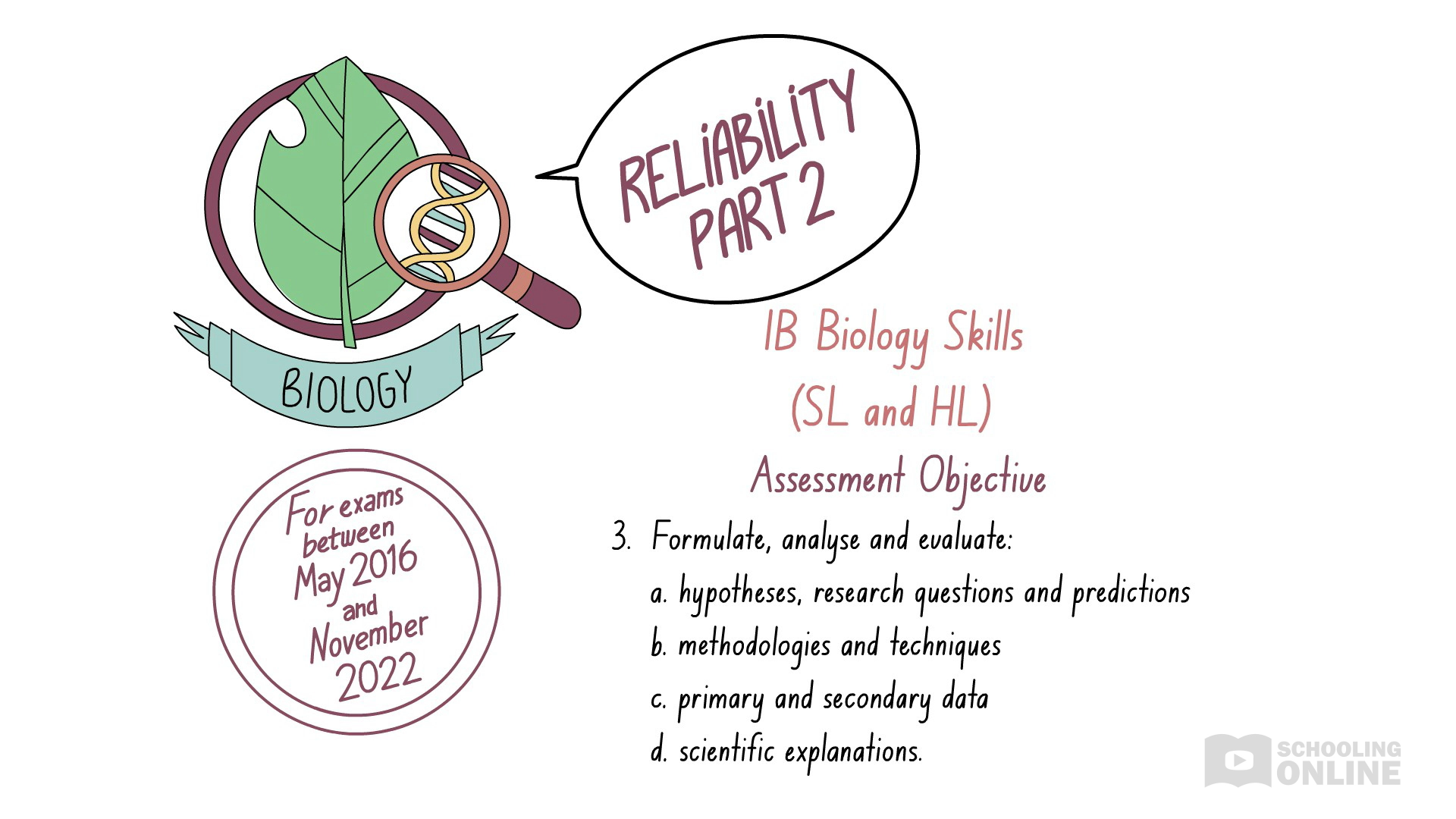 IB Biology SL & HL Skills