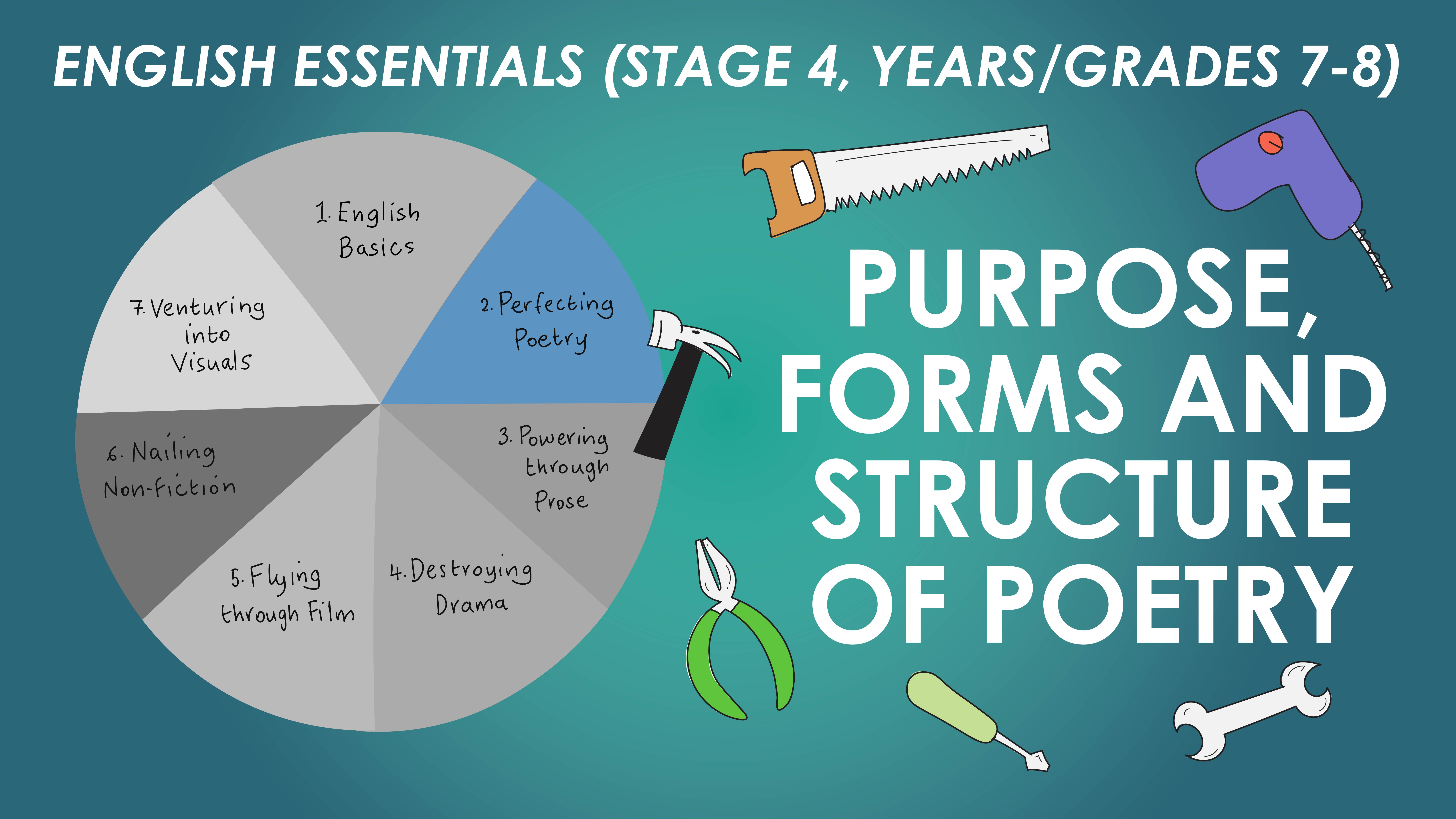 English Essentials – Perfecting Poetry – Purpose, Forms and Structure of Poetry (Stage 4, Years/Grades 7-8)