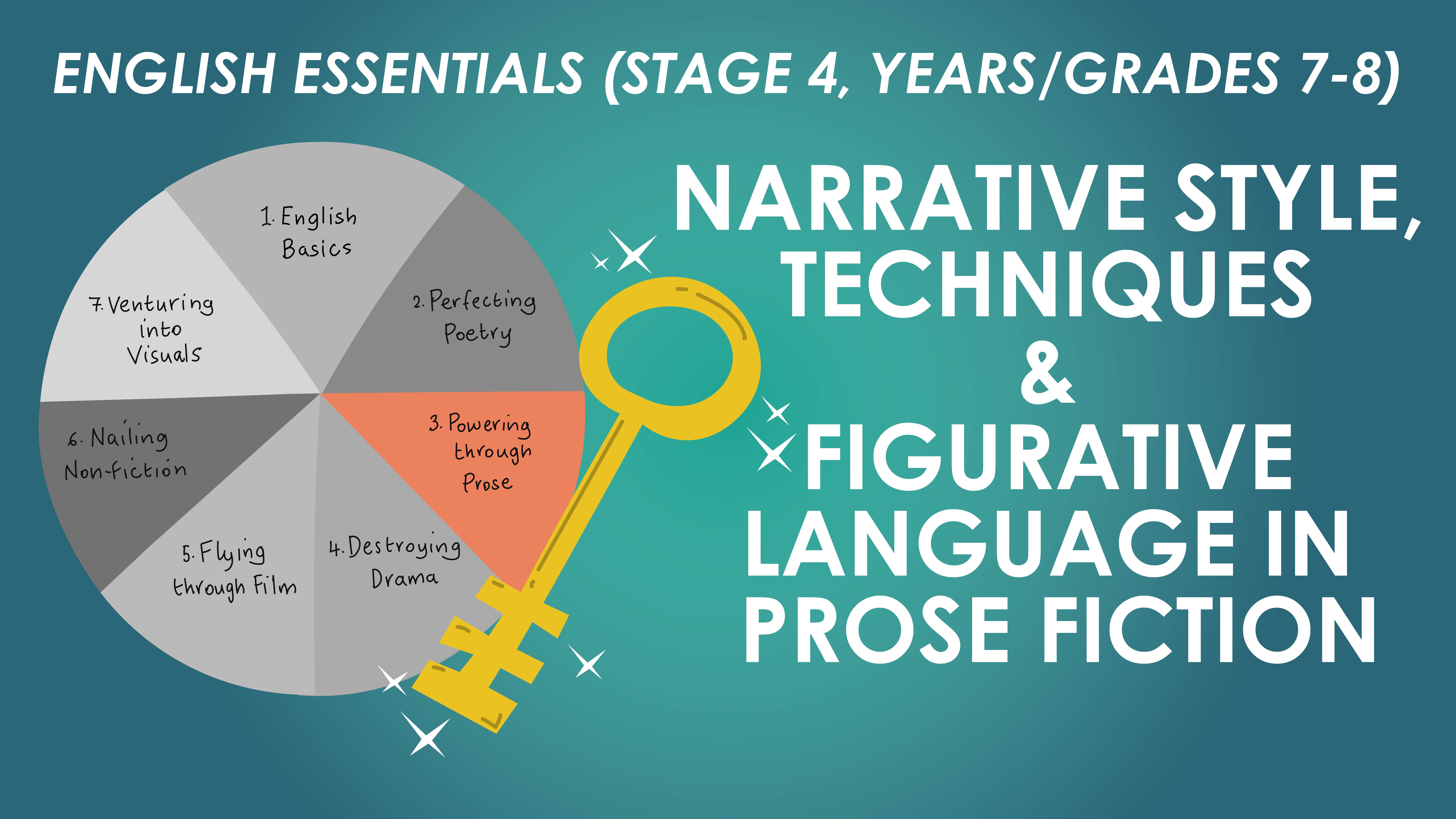 English Essentials - Powering Through Prose - Narrative Style, Techniques & Figurative Language in Prose Fiction (Stage 4, Years/Grades 7-8)