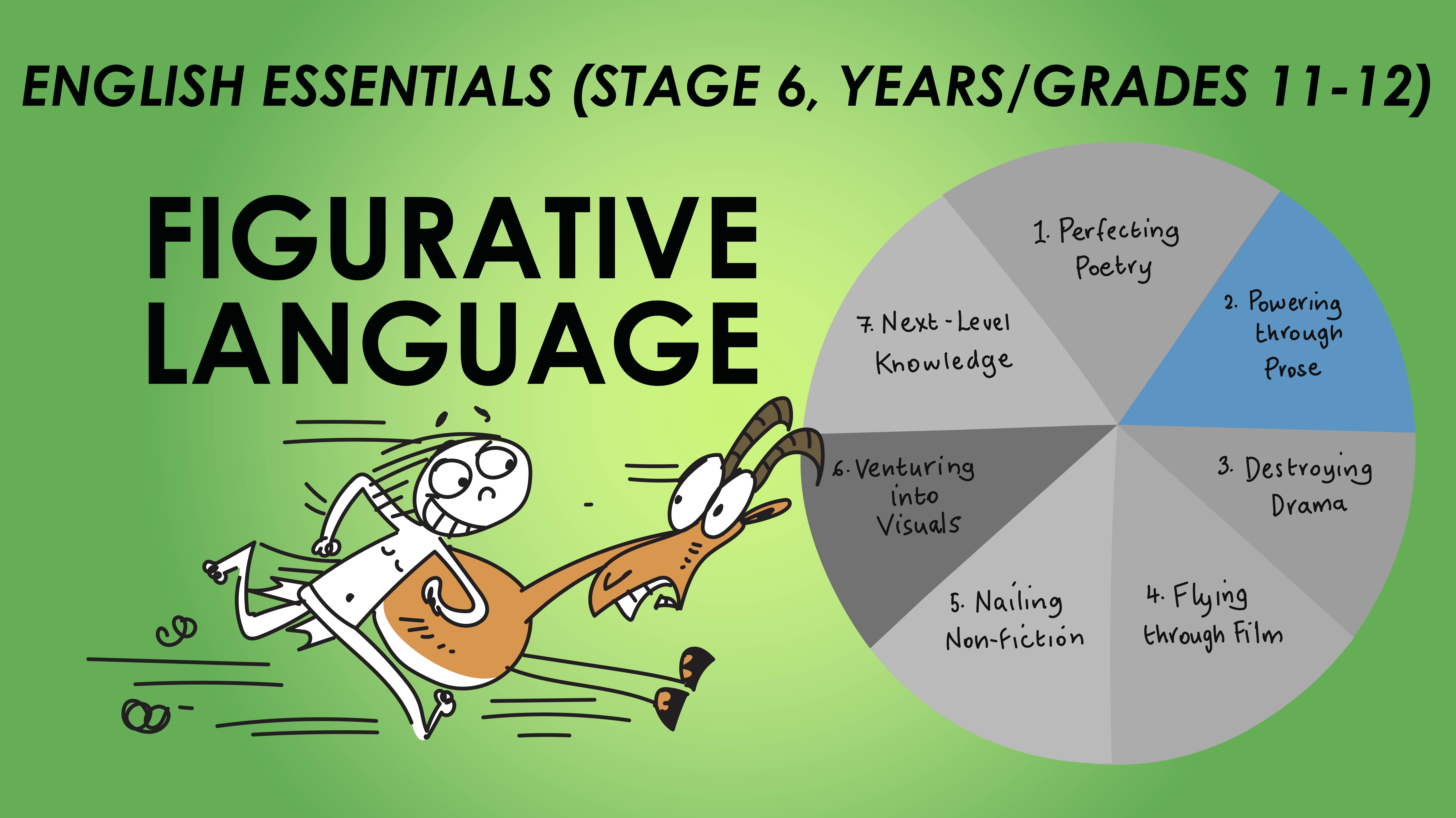 English Essentials - Powering through Prose - Figurative Language (Stage 6, Years/Grades 11-12)